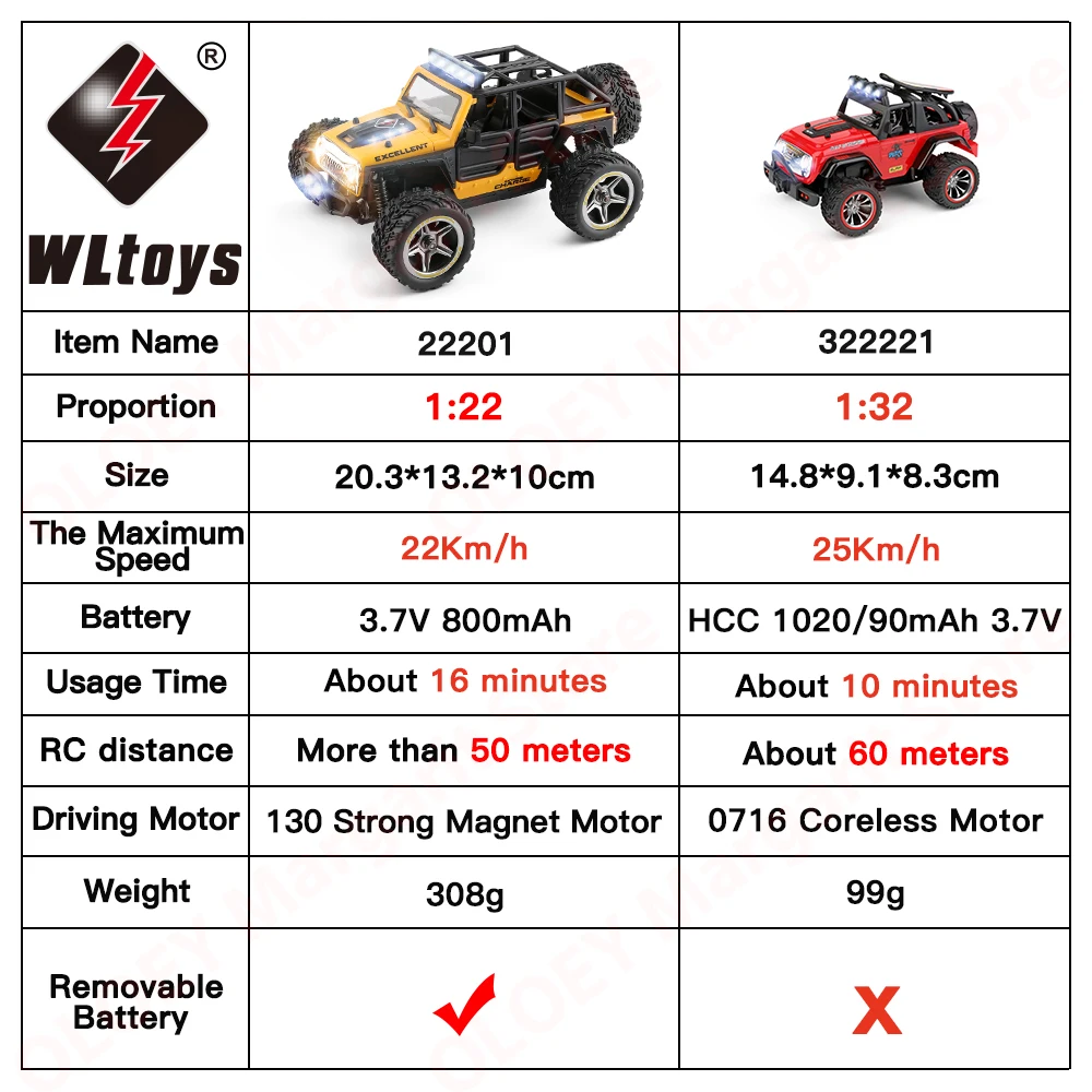 Wltoys 284131 322221 22201G Мини Радиоуправляемый автомобиль 2WD Off-модель дорожного