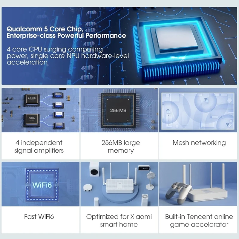 

Original Xiaomi Redmi AX5 WiFi Router 6 5-Core 4 Wireless Router Repeater with 4 Antennas