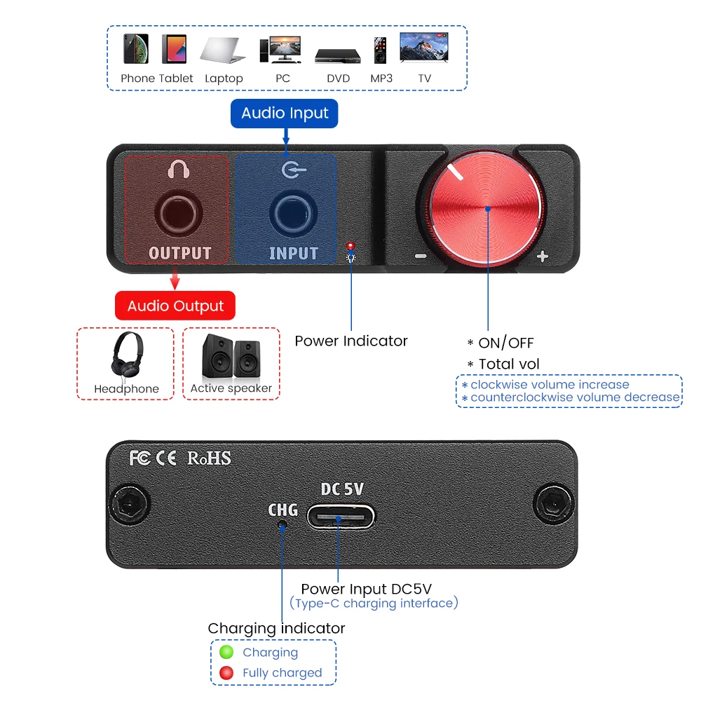 AIYIMA Dual JRC5532 OPA Amp Mini HIFI усилитель для наушников портативный MP3 планшетов |