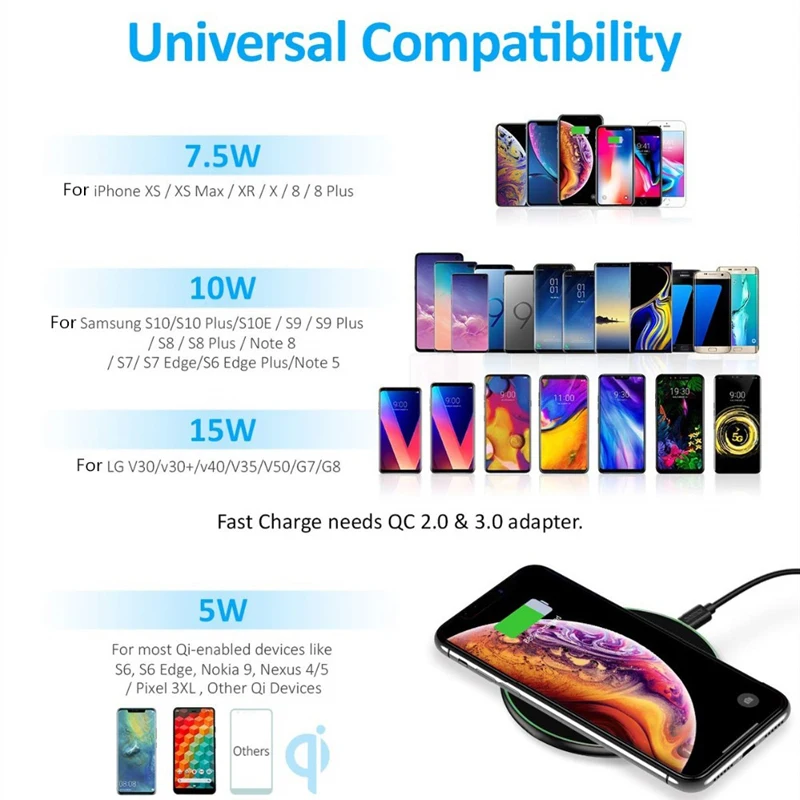 

QI Wireless Charger Quick Charge 15W Fast Charging for iPhone 11 X XS Max XR Samsung S9 S10 Oneplus 7 Pro Ultra Thin Charger Pad