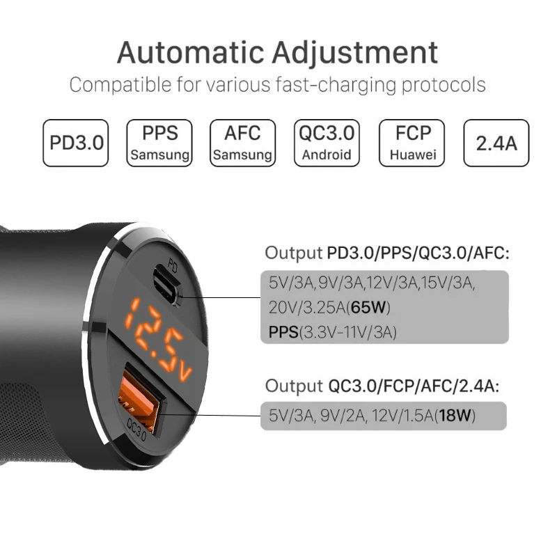 USB C PD автомобильное зарядное устройство 65 Вт двойной порт адаптер для быстрой