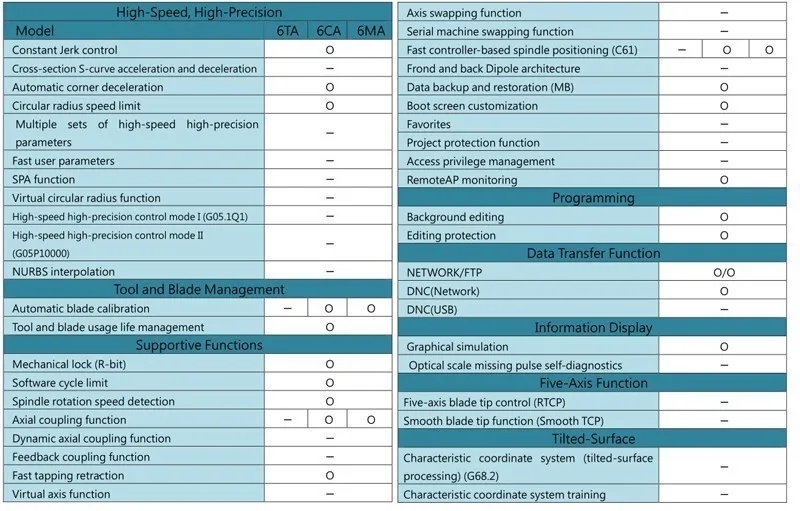 Тайвань SYNTEC 6MA 3 осевой фрезерный станок ЧПУ контроллер ЖК-дисплеи 3-осевая сервопозиционная система управления Руководство NEWCARVE