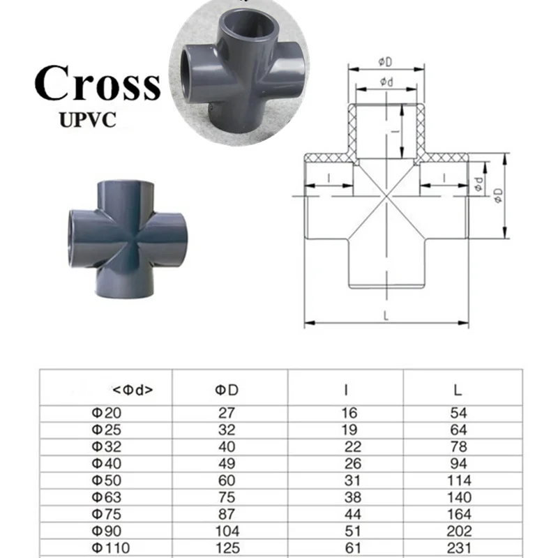 Пластиковый плоский четырехсторонний Соединительный ПВХ соединитель для