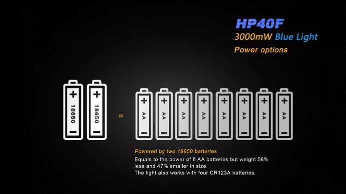 Fenix HP40F рыболовный налобный фонарь Cree XP-G2 R5 450lm с синим светом фарол Головной фонарь Lanterna de cabeca