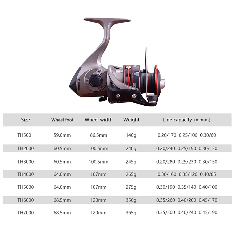 Metal Spinning Reel Fishing TH500-7000 Series Saltwater Carp Reels Left and Right Interchange Handle Tools |