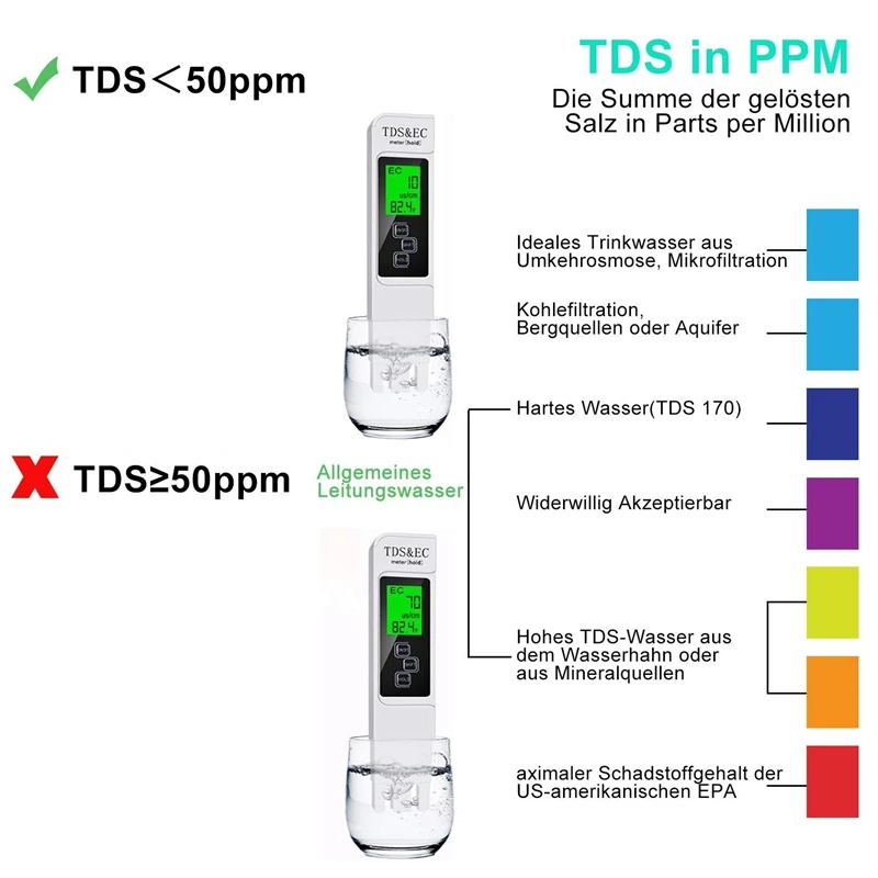 

TOP 2 Pack PH Meter Water Quality Tester EC and Temperature Meter TDS Meter for Drinking Water, Aquarium, Pool Lab