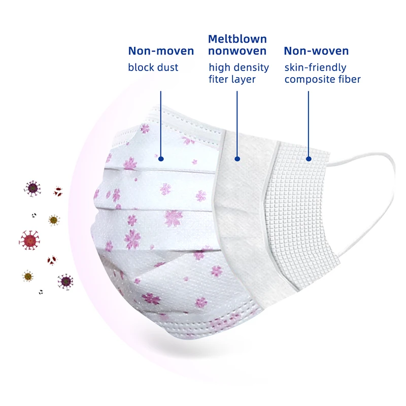 

Fast delivery Children's Face Masks Printed 50pcs 3 layer Nonwoven Black Pink Boys Girls Soft Breathable Protective Safety Mask
