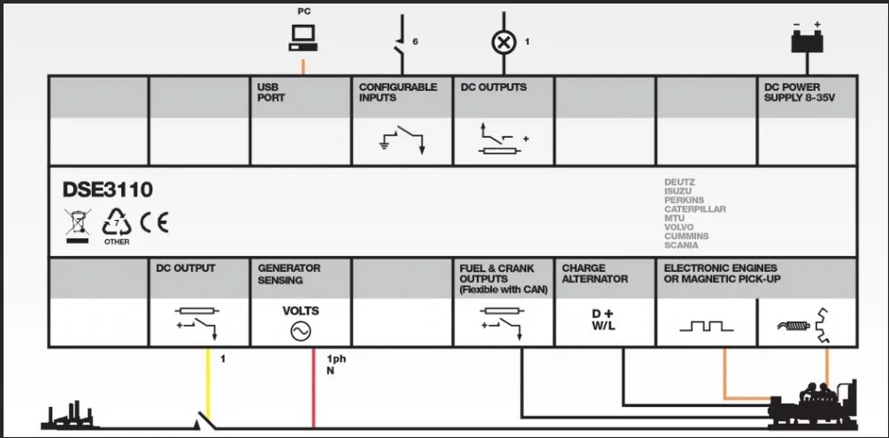 

Generator Control Module DSE3110