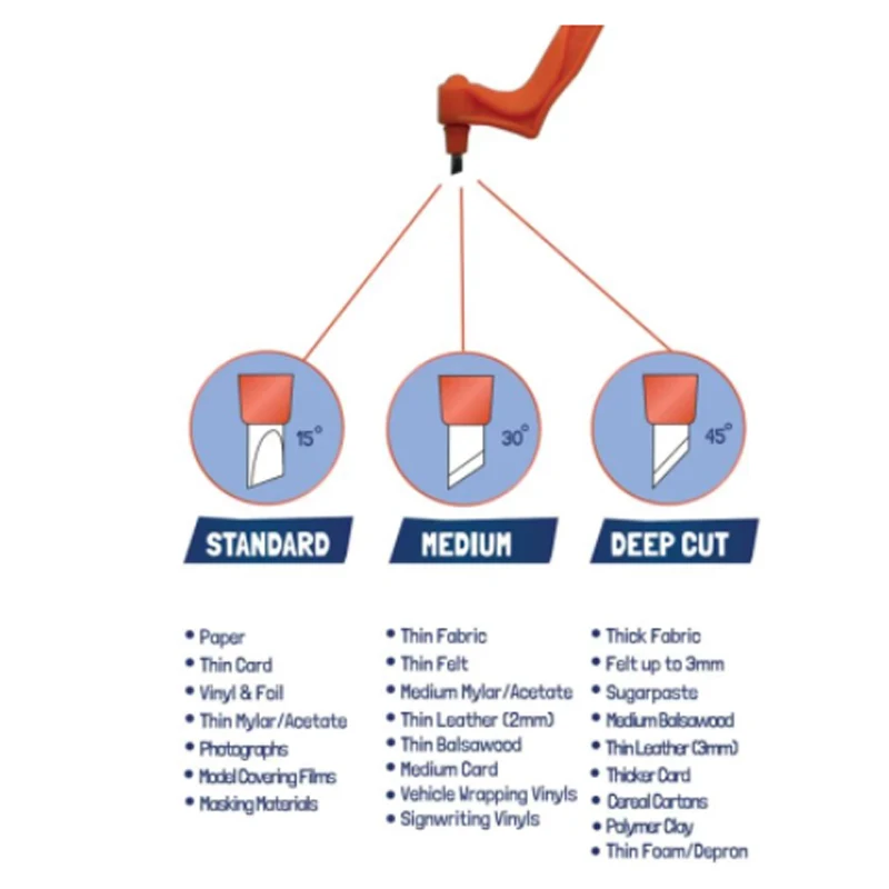 

Craft Cutting Tools 360 Rotating Blade Paper-Cutter 3 Replace Blade Craft Cutting Knife DIY Art Wear-Resisting Art Cutting Tool