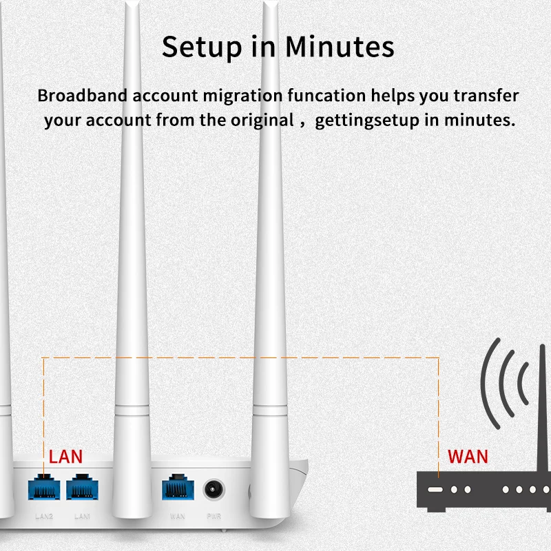 Беспроводной Wi-Fi роутер GLSMART GLF6 300M 11N домашнее покрытие с 4 антеннами 2 ГГц