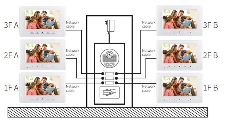 2 6 мониторов видео телефон двери 7 дюймов видеодомофон черный/белый Rfid Интерком в