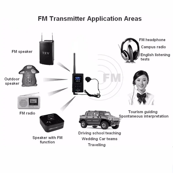 Беспроводная система гида 0,6 Вт 1 fm-передатчик TR504+ 5 fm-радиоприемник PR13 для системы перевода церковных встреч