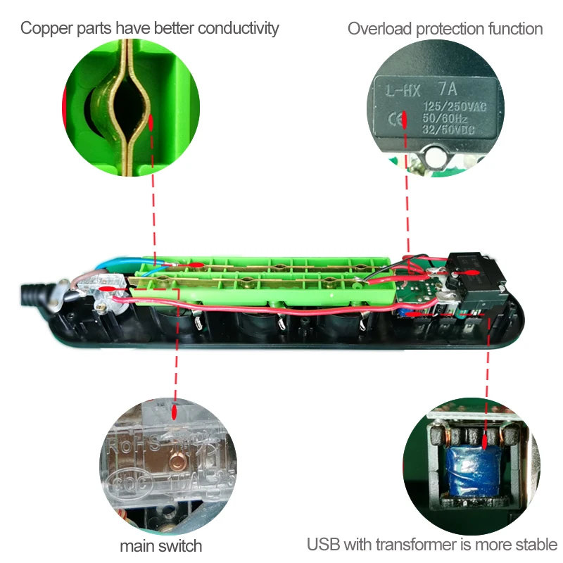 Удлинитель электрический с USB-разъемом и защитой от скачков напряжения 2500 Вт 10 А |