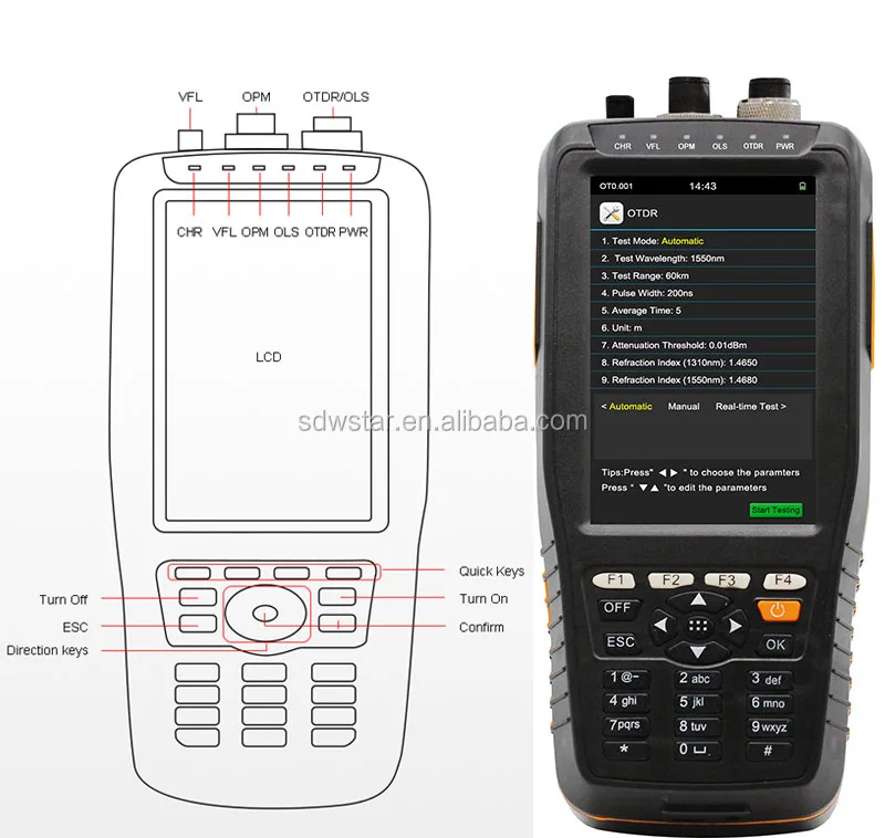 Оборудование для оптоволокна OTDR тестер аппаратa VX290
