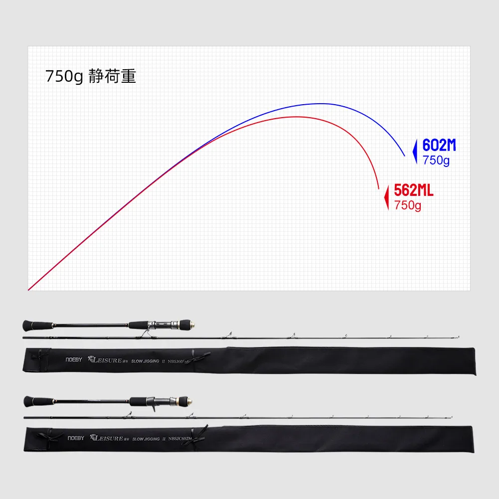 NOEBY Solid Slow Jigging Rod 1.68m 1.83m 1.96m Spinning Casting M ML High Power 2 Sections Power for Sea Fishing Rod enlarge