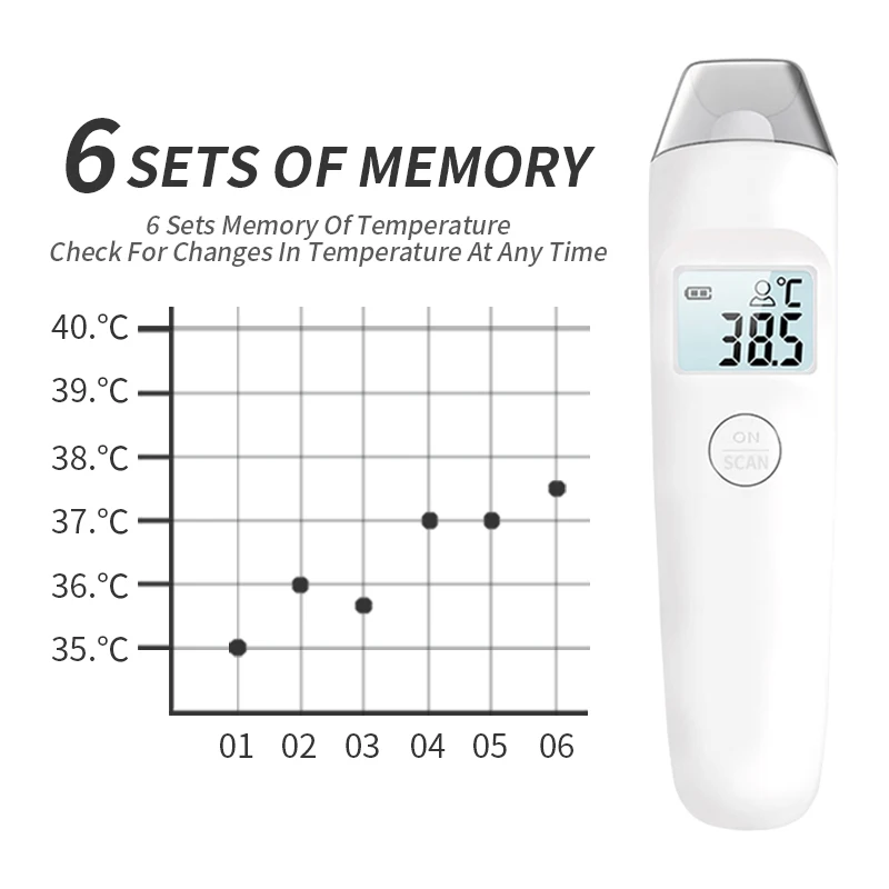 Детский термометр цифровой инфракрасный Бесконтактный для тела ЖК