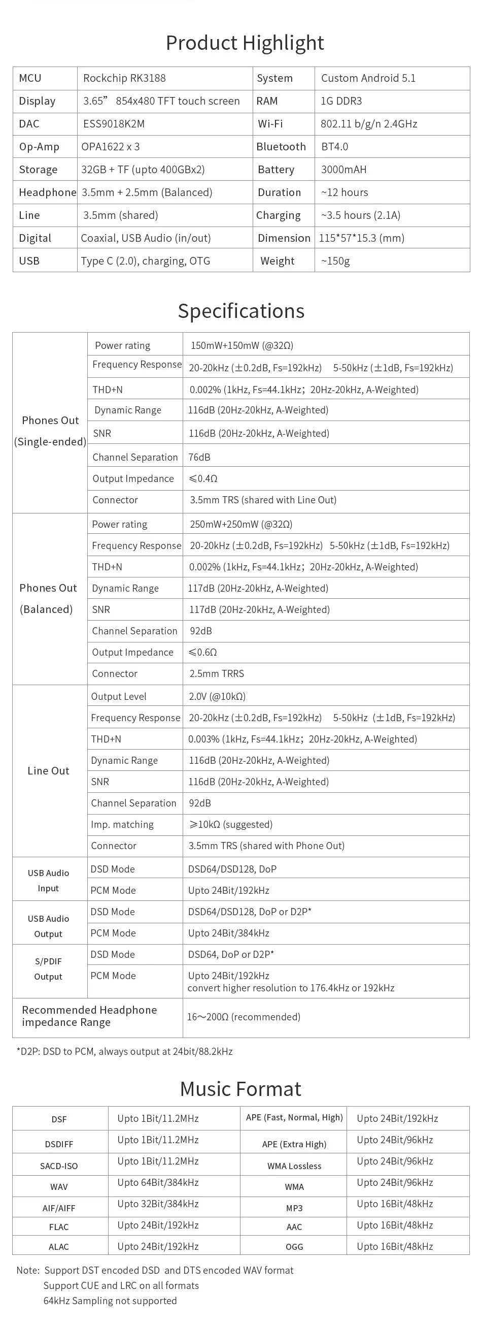 CayinN5ii без потерь аудио плеер Android 5,1 Bluetooth 4,0 WiFi MP3 плеер ES9018K2M DSD128 коаксиальный USB вход/выход OTG