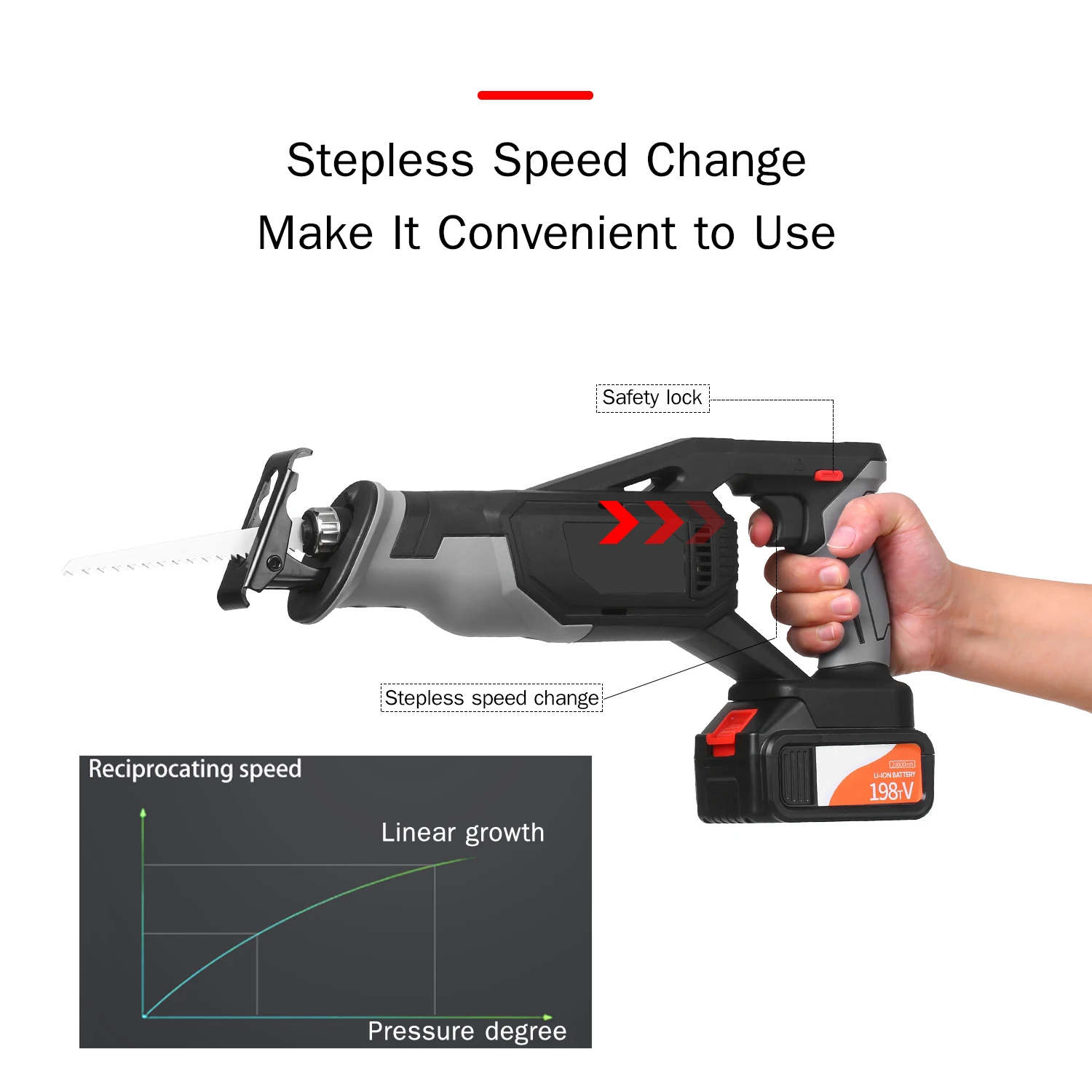 

High Power Electric Saw Cordless Electric Reciprocating Saw with Rechargeable Battery Cutting Tool for Wood Plastic Metal steel