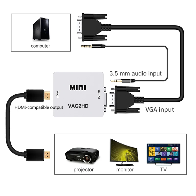 Адаптер Mini HDMI-совместимый с VGA для PS3 XBOX STB ПК ноутбука HDTV проектор DVD переключатель