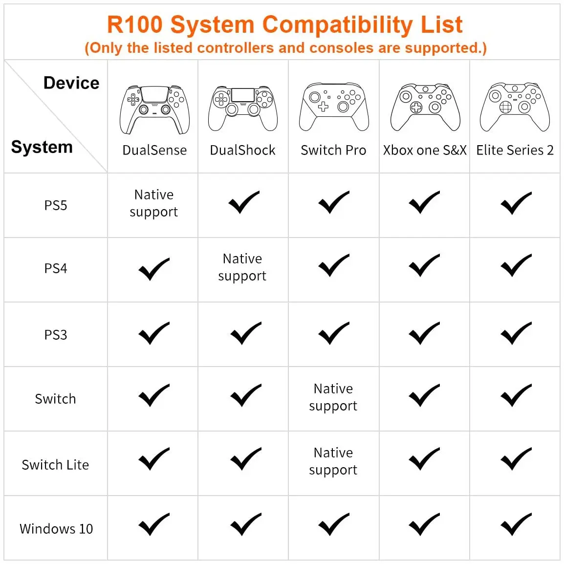 Беспроводной Bluetooth адаптер BIGBIG WON R100 USB поддержка Nintendo Switch и Lite PS4/PS5 Windows Xbox One S