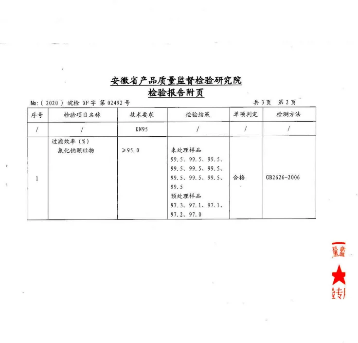 

5 Layers KN95 Mask Safety Dust Respirator KN95 Mask Face Protective mascarilla Mouth Dustproof Reuseable Masks