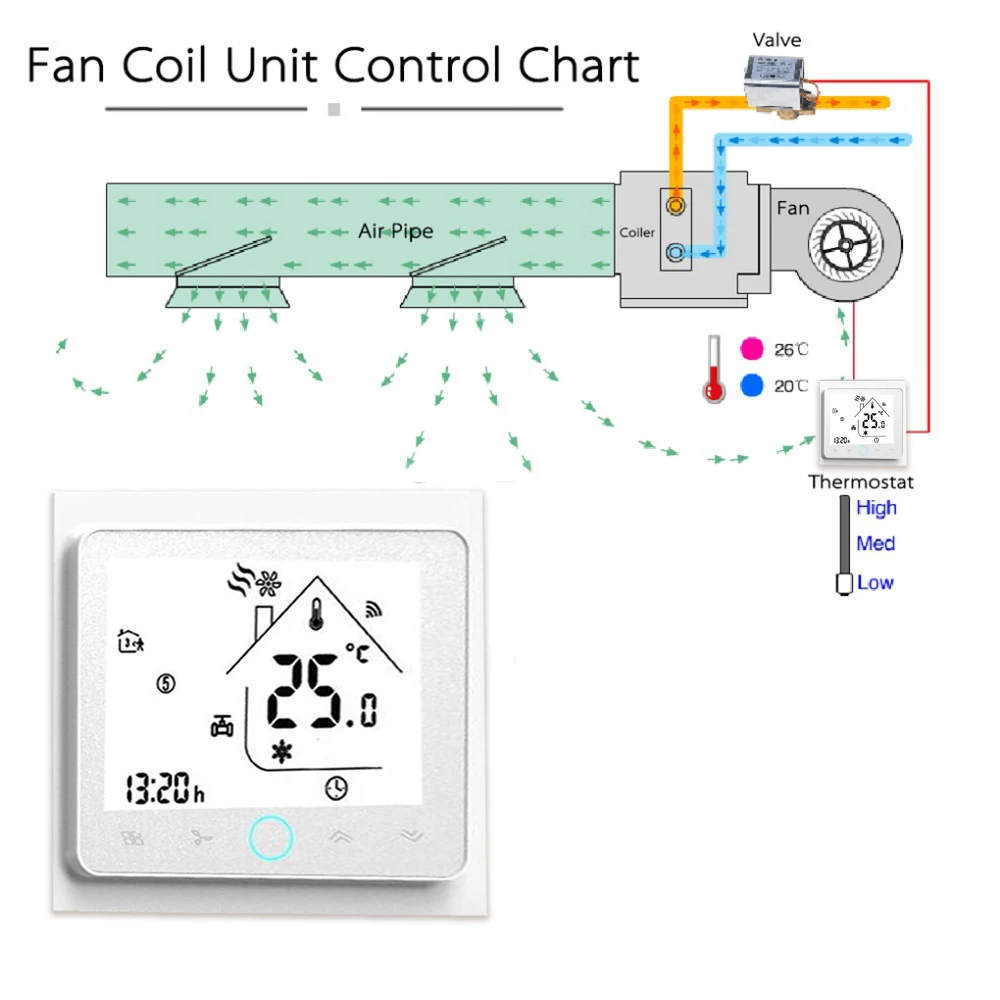 Центральный термостат для кондиционера программируемый Wi Fi ЖК дисплей Modbus 2/4 Pipe