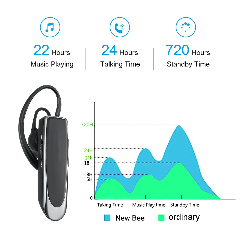 Беспроводные Bluetooth наушники, гарнитура Bluetooth, наушники-вкладыши с микрофоном, чехол для наушников для телефона, ПК
