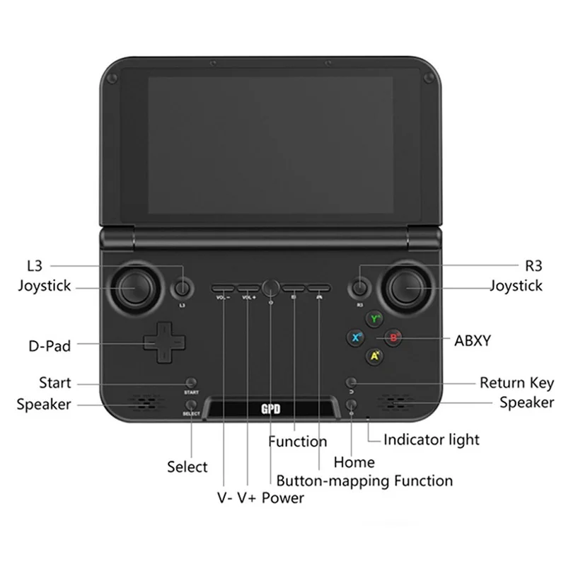 Портативный игровой плеер GPD XD Plus портативная Ретро игровая консоль PS1 N64 аркадный