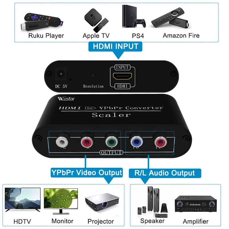 1080P HDMI to component Ypbpr RGB converter adapter HDMI to Ypbpr out adapter converter for TV PS4  with power adapter