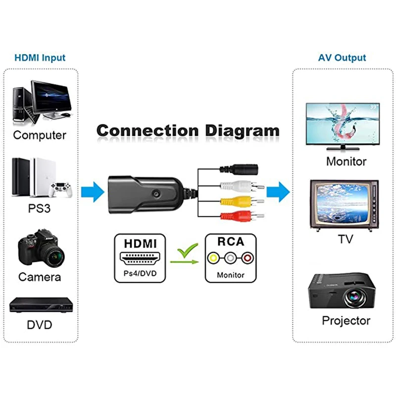 Cheap Cabos HDMI