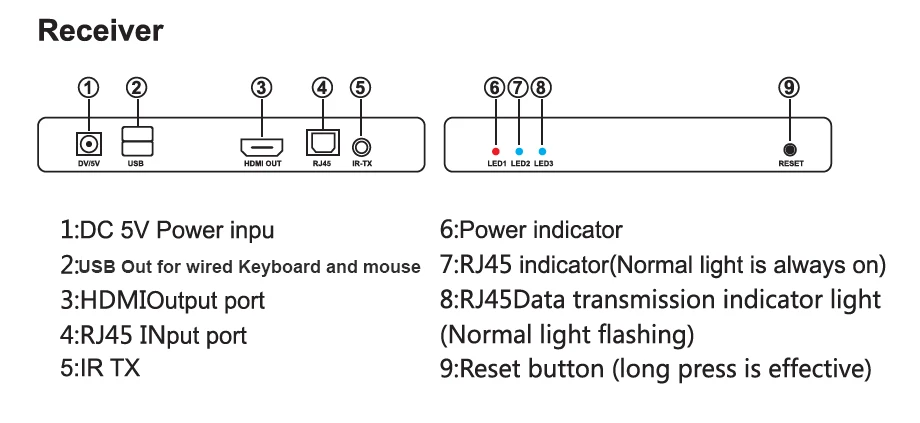 HDMI KVM удлинитель 200 м USB HDMI IR KVM удлинитель от CAT5e/6 Поддержка TCP/IP Поддержка одного режима точка-ко-много и Каскадное подключение