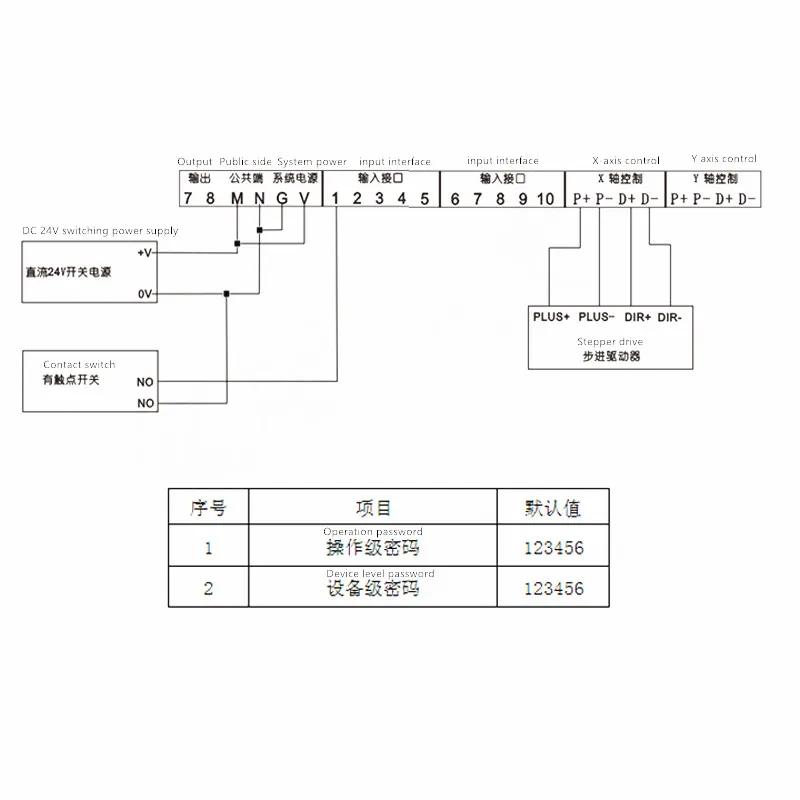 Программируемый контроллер серводвигателя с одной двойной осью двухосевой