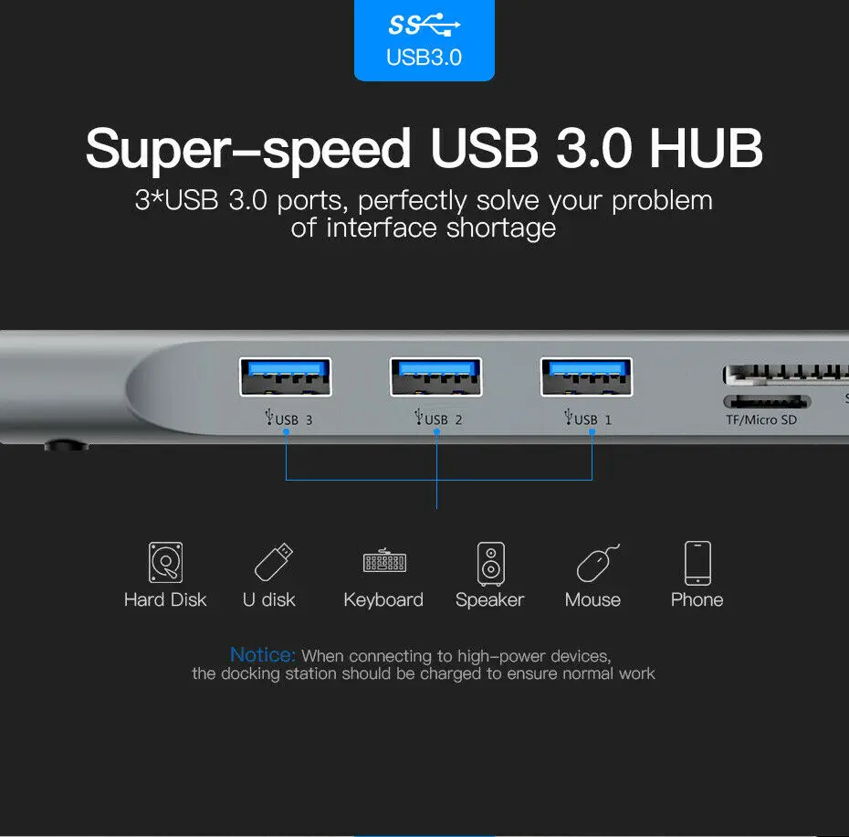 10 в 1 концентратор 4K usb type-C к USB 3,0 TF HDMI VGA RJ45 Мини DP док-станция для Macbook для huawei samsung Xiaomi