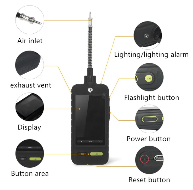 1000ppm газоанализатор чистоты серводорода H2S с цветным экраном высокого