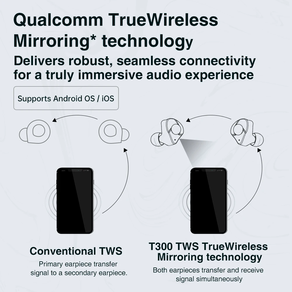 TRN T300 TWS наушники с поддержкой Bluetooth 5 2 Hi Fi APTX|Наушники и гарнитуры| |