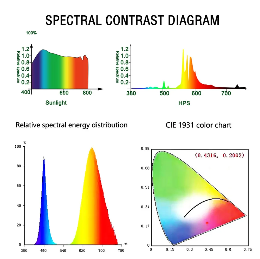 Светодиодный чип полного спектра для выращивания растсветильник 10 шт. 220 В