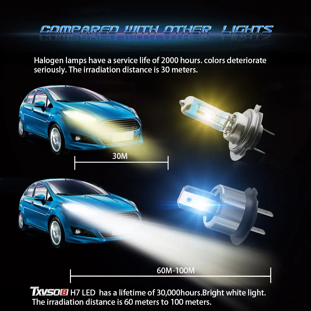 2 шт. Автомобильные светодиодные ламсветильник H7 110 Вт 6000 лм К 12 В|Передние LED-фары
