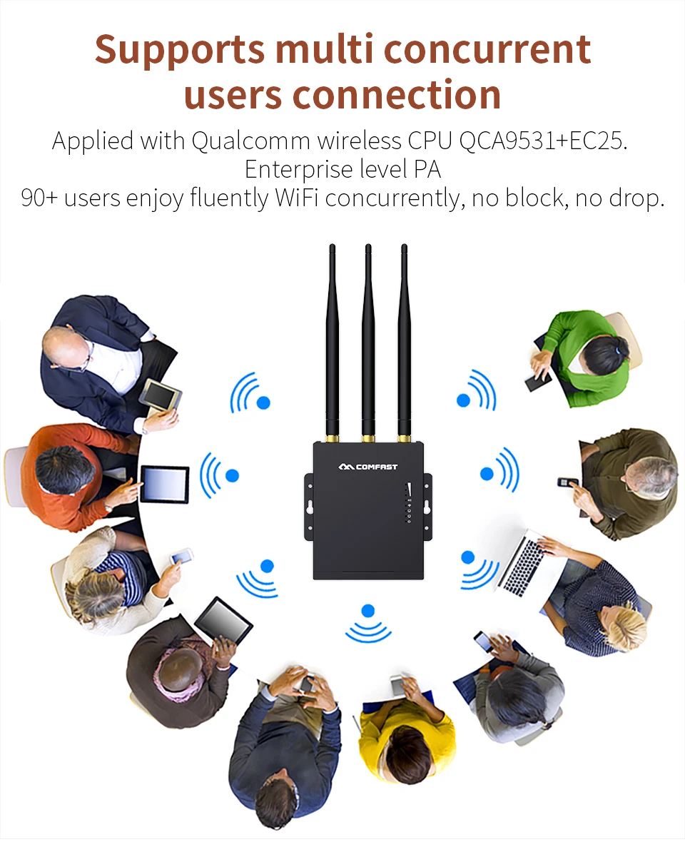 Comfast CF E7 Outdoor 2 4G LTE беспроводная точка доступа Wi Fi устройство для воспроизведения
