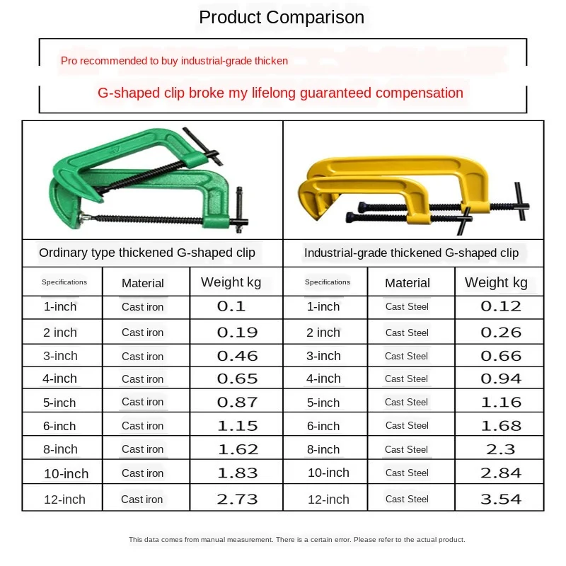 

9 kinds of Multi-function 1"-12''Inch G type Thickened type Woodworking Clamp Clamping Device DIY Carpentry Gadgets G Clamp