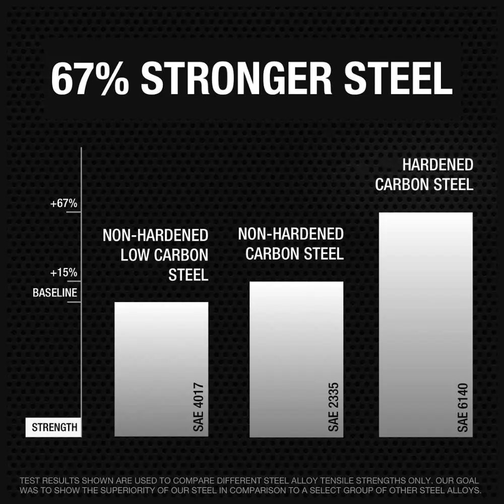 Конвертер редуктор набор головок ударный адаптер 1/2 3/8 1/4 для автомобиля