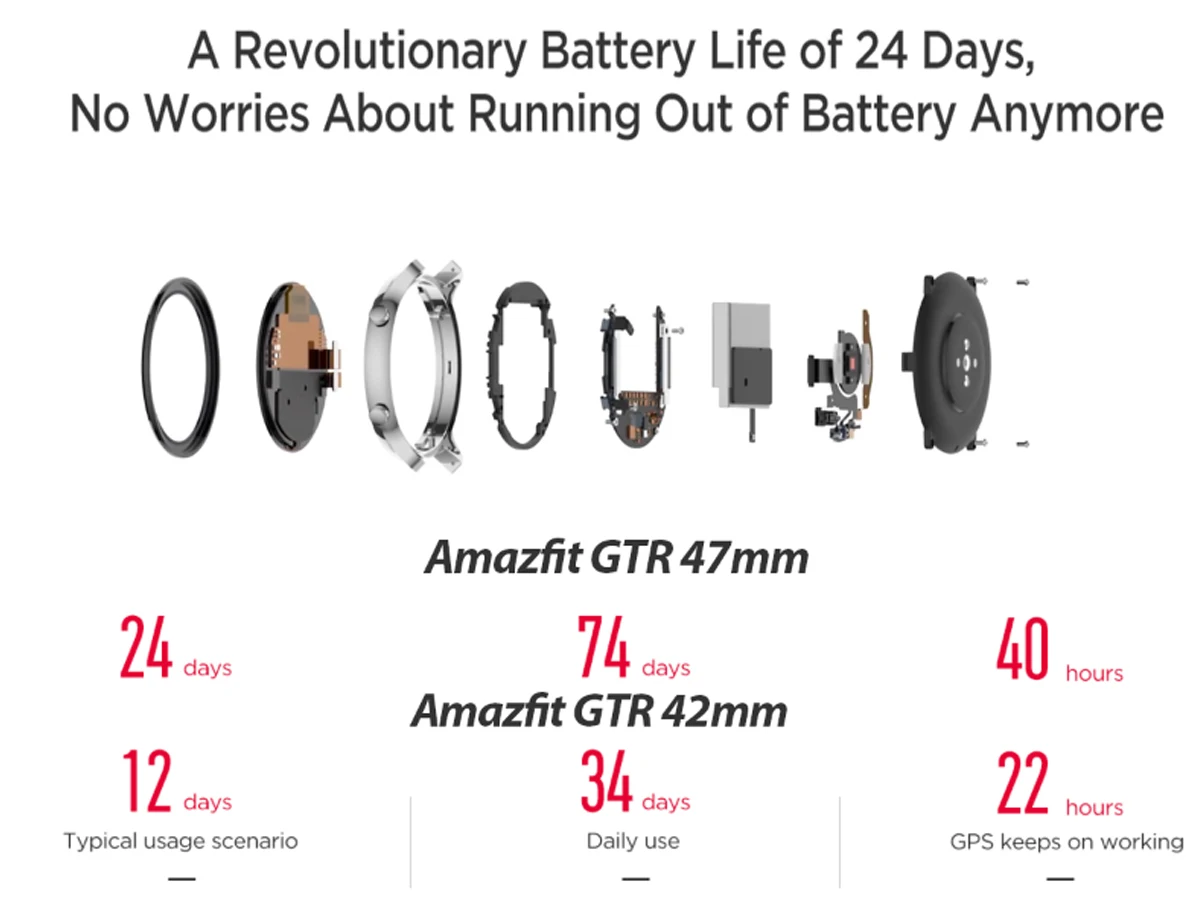 Xiaomi Amazfit GTR 47 мм 42 мм gps Смарт-часы Мужские 5ATM водонепроницаемые Смарт-часы 24 дня батарея AMOLED экран 12 спортивных режимов музыки