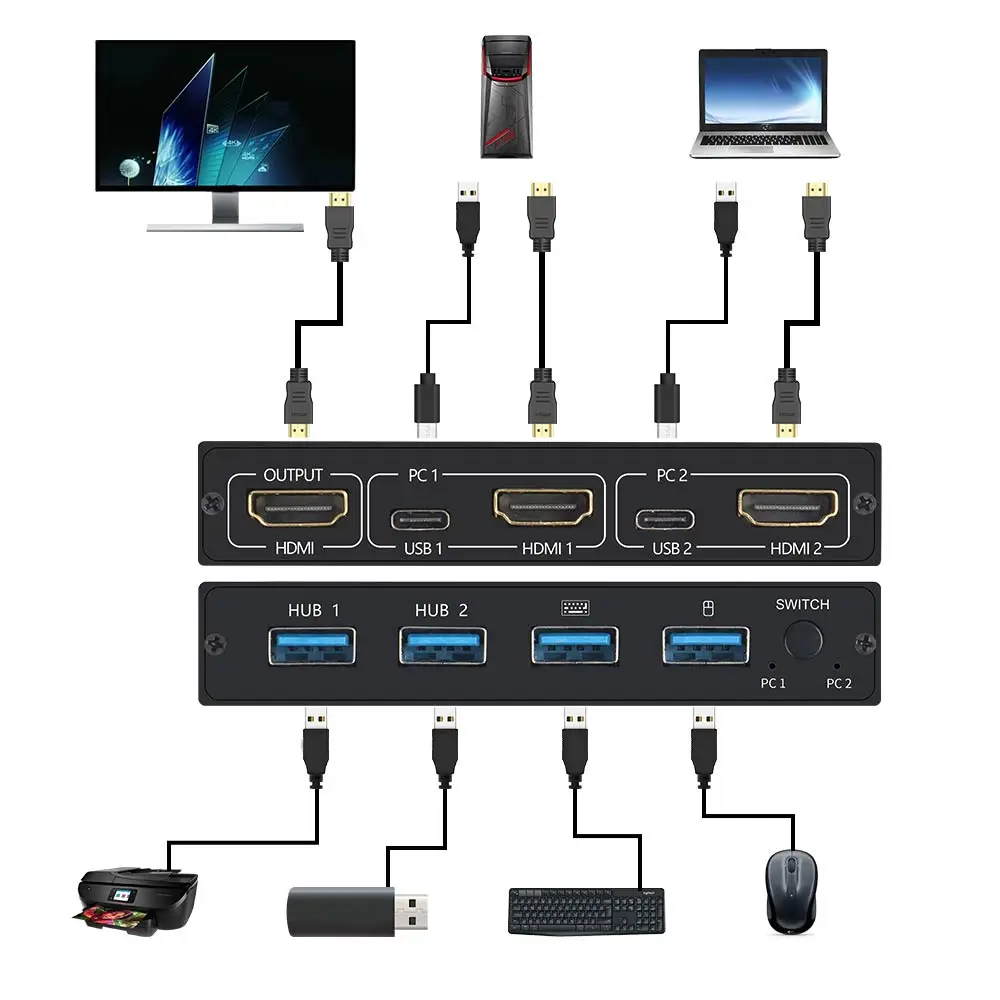 

2-портовый HDMI USB KVM 4K переключатель сплиттер для совместного монитора клавиатуры и мыши адаптивный EDID / HDCP разъем принтера и Play