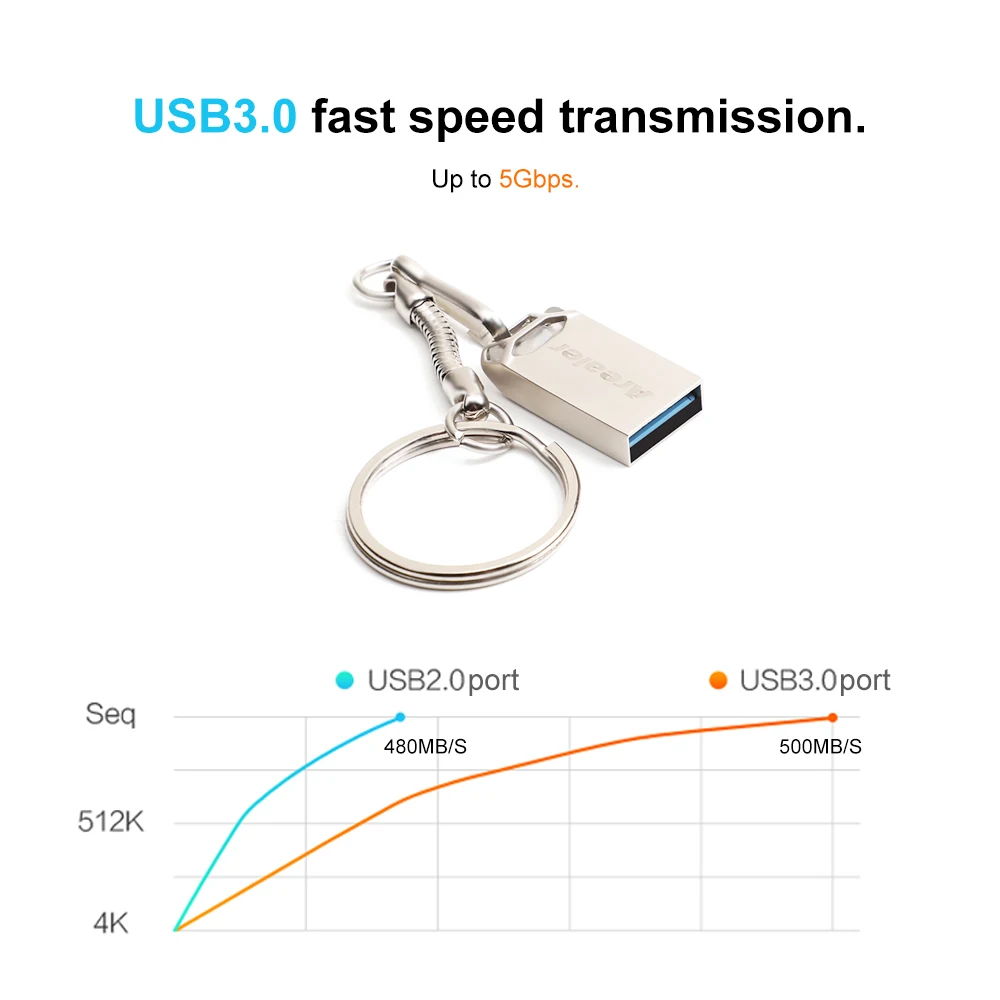 

USB Flash Drive 16GB 32GB 64GB USB3.0 Mini Portable U Disk Pen drive with Light LED for PC Laptop windows 10 pro key sliver