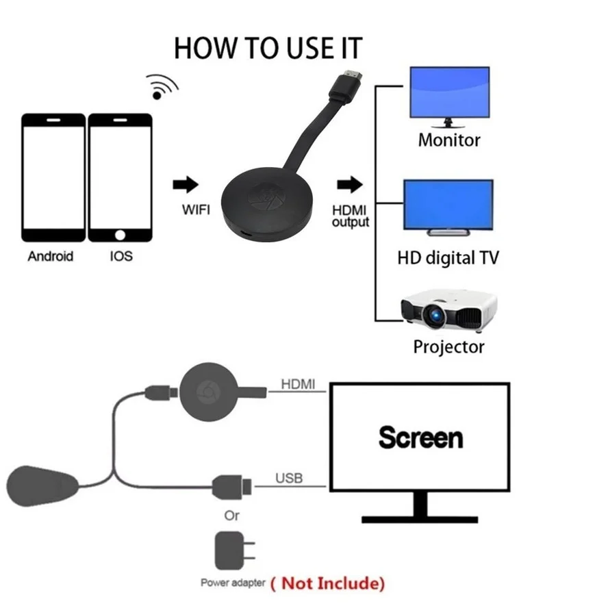 HD WiFi беспроводной модем TV Stick HDMI-совместимый 1080P Miracast DLNA Cast Дисплей приемник для