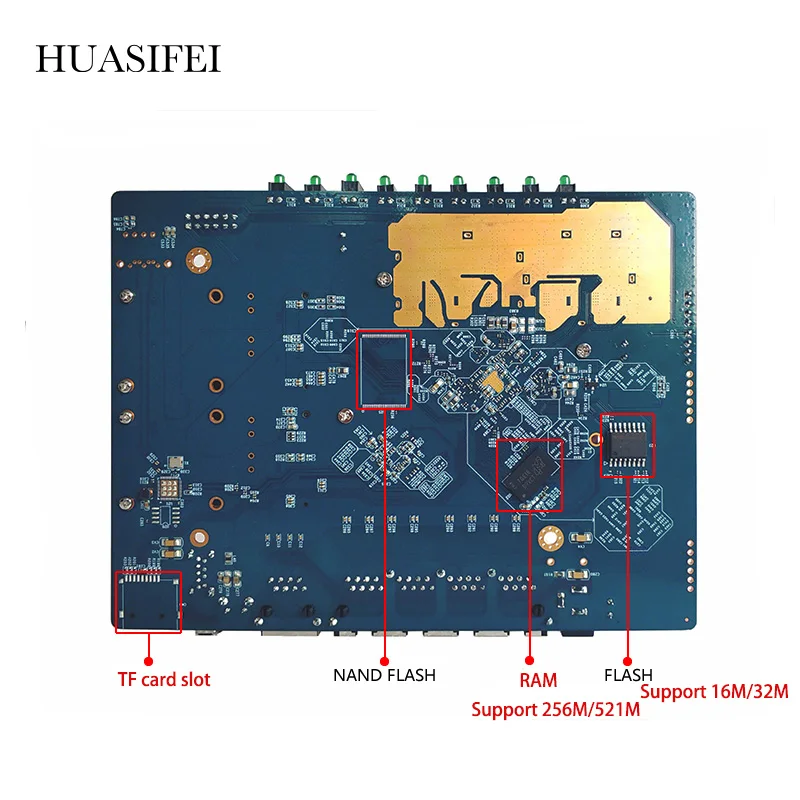 HUASIFEI Industrial QCA IPQ4019 + QCA9886 2100M 4G гигабитный трехдиапазонный Wi-Fi роутер слот для