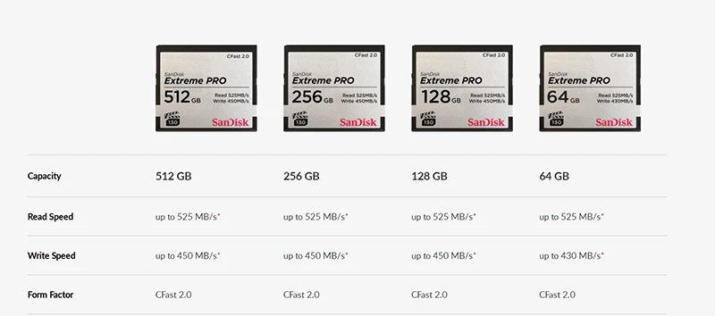 Sandisk Extreme Pro CF карт CFAST2.0 525 МБ/с. VPG130 FullHD 4K VideoFor Canon 3D Mark2 1DX2 XC15 XC10 C700 карты 64GB128GB 256 ГБ