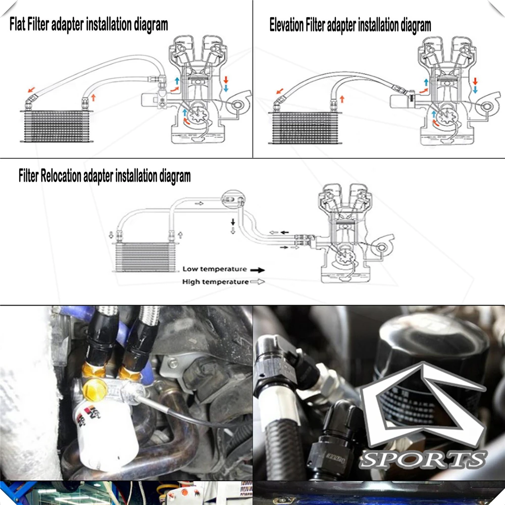 25 рядов Стандартный масляный охладитель + фотографический комплект | Автомобили