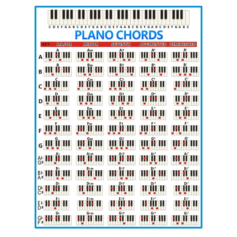 

Piano Chords Chart Key Music Graphic Exercise Poster Stave Piano Chord Practice Chart 88-Key Beginner Piano Fingering Chart Big