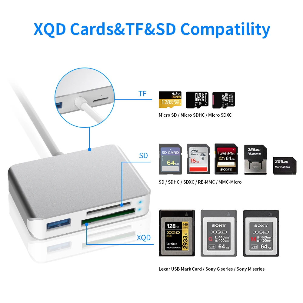 Rocketek USB 3 0 XQD SD/TF Micro SD кард ридер высокоскоростной передачи Sony серии M/G для Windows/Mac OS