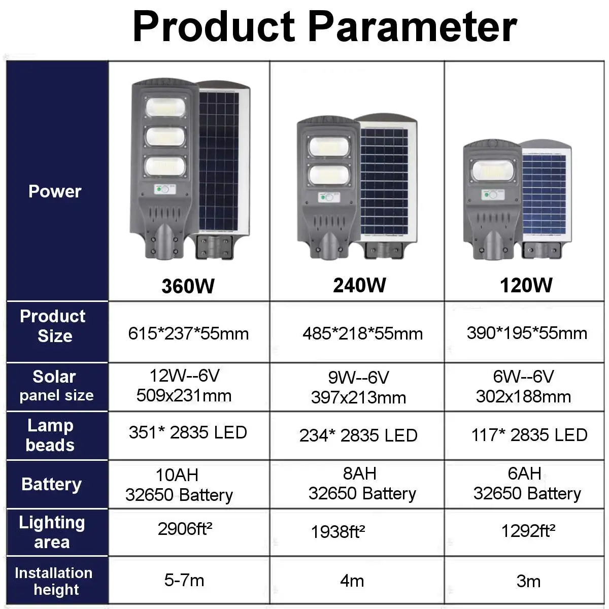 

360W LED Solar Lamp Wall Street Light Wall Garden Lights Waterproof Outdoor Lighting with Remote Dusk to Dawn PIR Motion Sensor